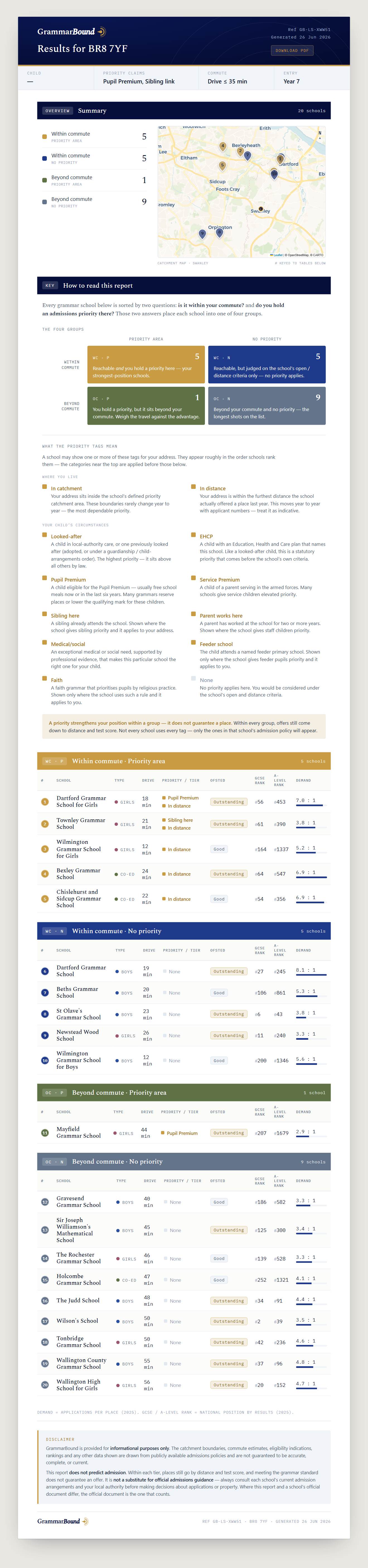 A complete sample GrammarBound Admissions Index Report — summary map, the four school groups and per-school result tables